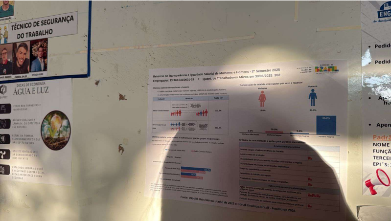 Indicadores de Igualdade Salarial